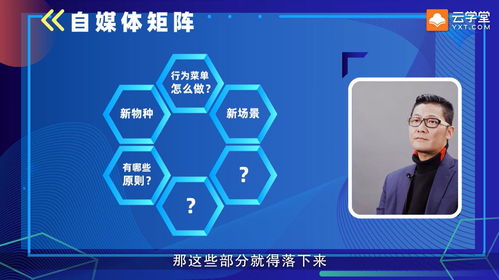 營(yíng)銷(xiāo)3.0時(shí)代 重塑連接，構(gòu)建立體化營(yíng)銷(xiāo)新生態(tài)